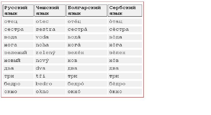 Древнегерманские заимствования в славянском языке