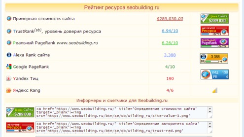 Комплексный анализ сайтов на базе seobuilding.ru
