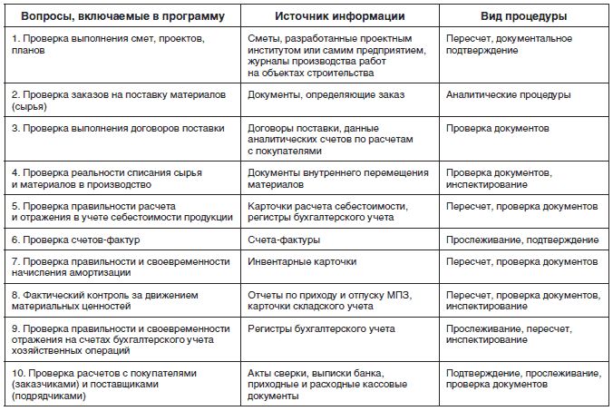 Теория И Методика Преподавания Истории. Вяземский Е.Е., Стрелова О.Ю.