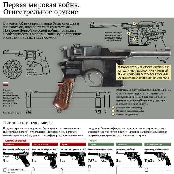 Оружие вне закона: 10 запрещенных вооружений